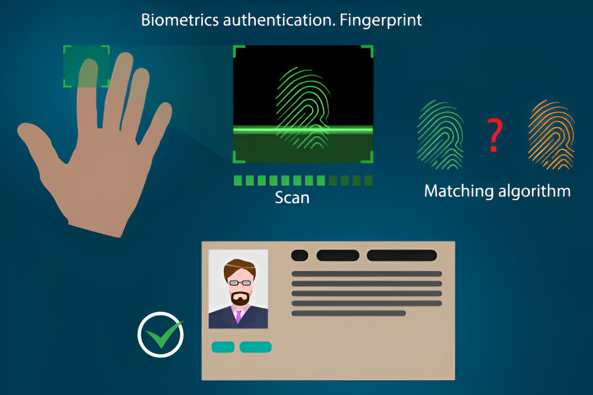 what-is-biometric-authentication