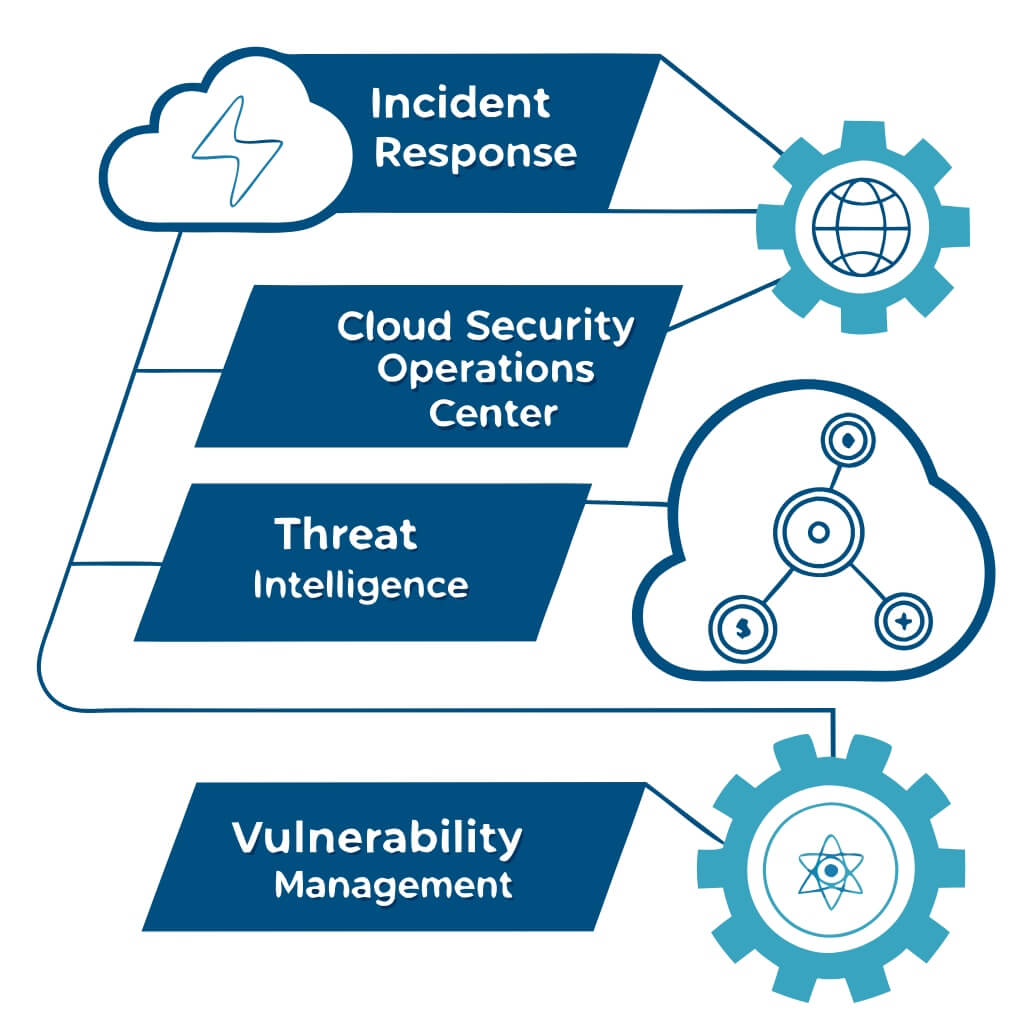 what’s-a-certified-cloud-security-professional