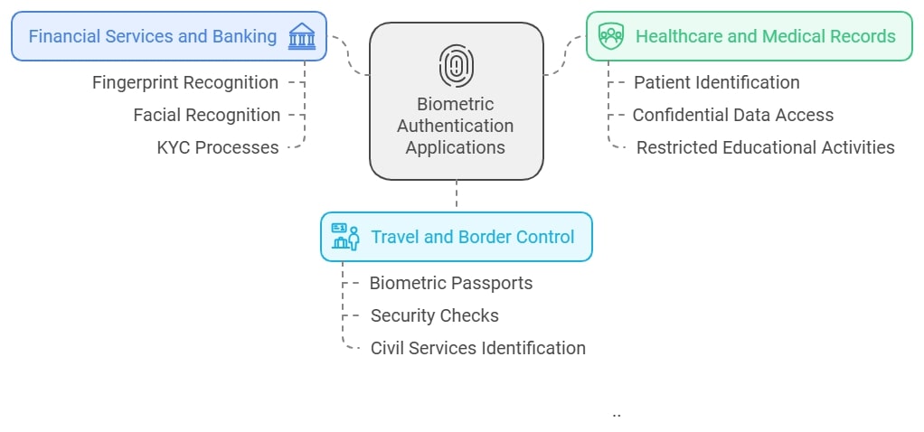 what-is-biometric-authentication